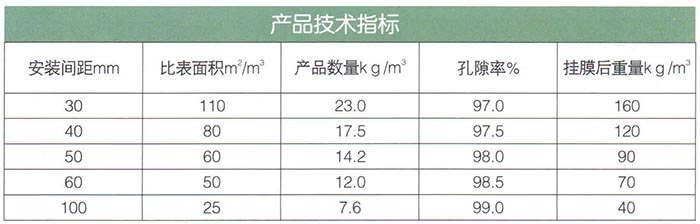 軟性、半軟性填料.jpg