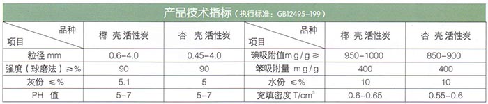椰殼、果殼活性炭.jpg